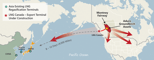Aduro Montney Strategic Position